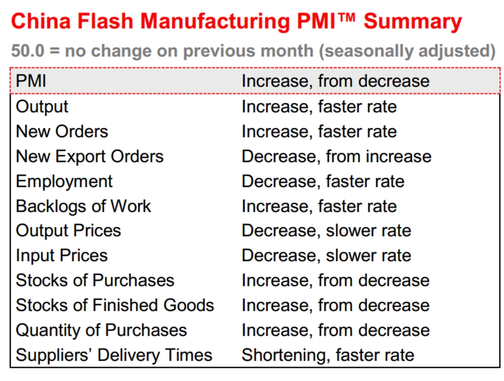China Flash Manufacturing PMI February 2015 China 2 West Services Ltd