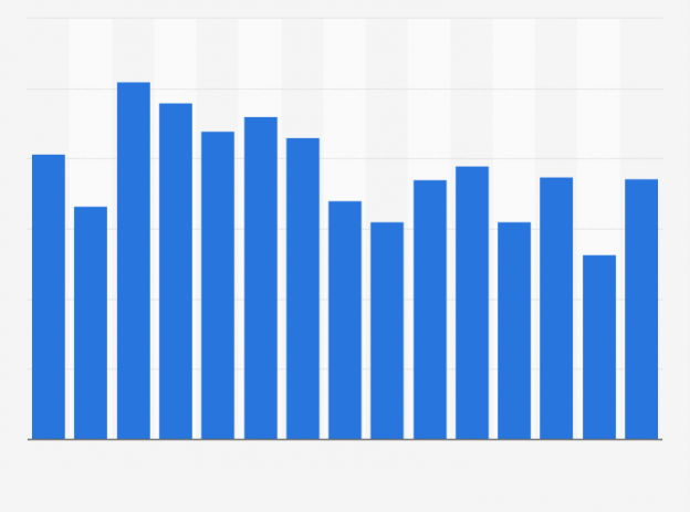 Percent of jobs outsourced to china