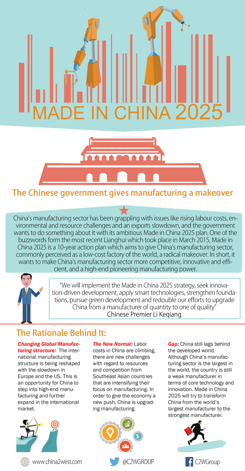 China Manufacturing Infographics China 2 West Services Ltd