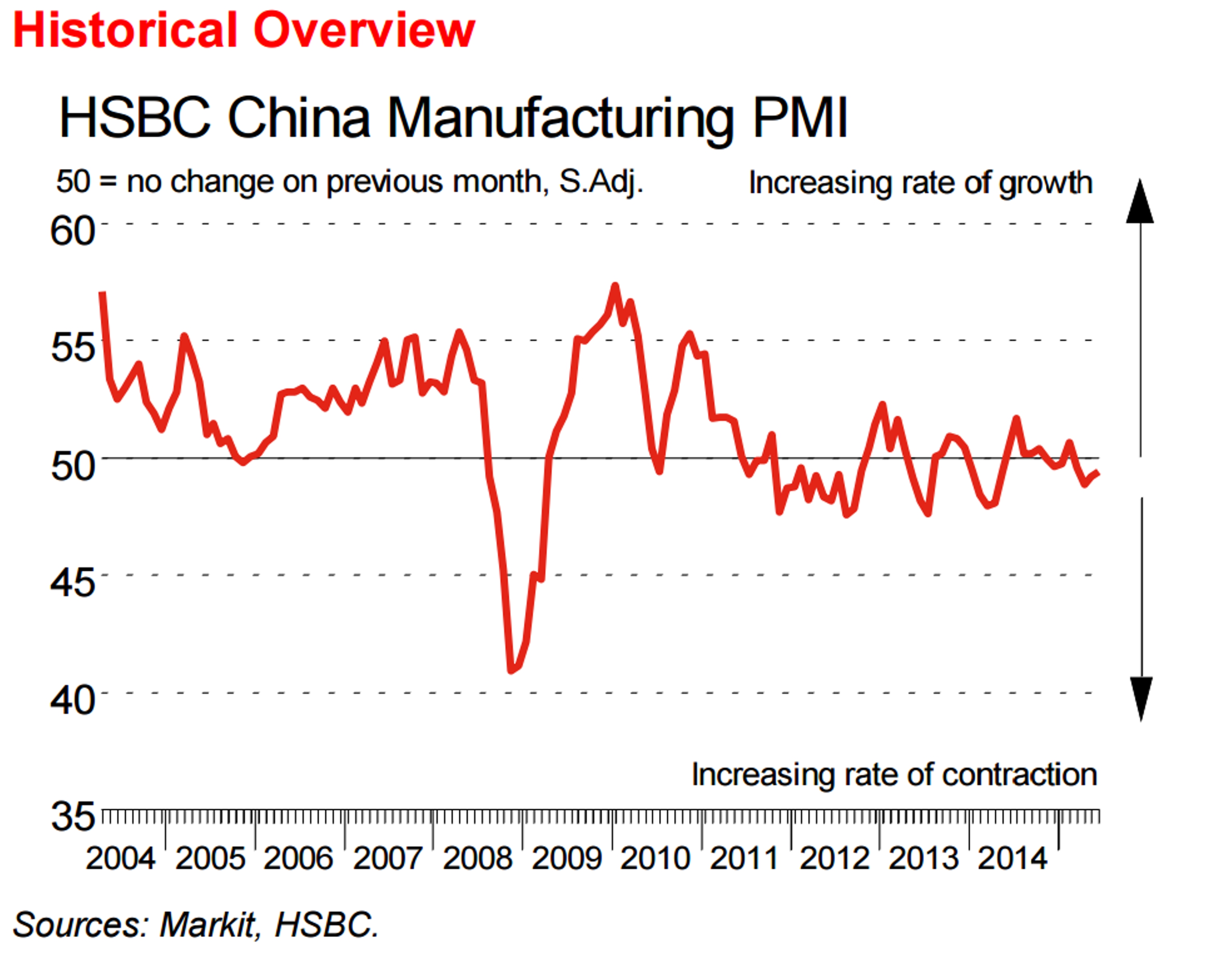 First day of month: в эксель. Previous months. Ihs markit. Previous months. Previous months.