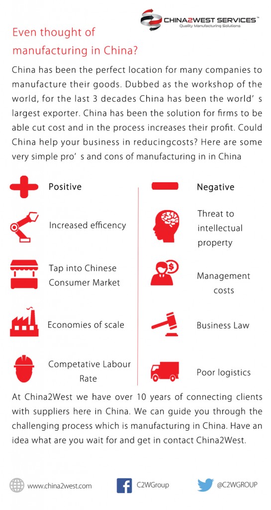 C2W Infographic Pros and cons of manufacturing in China China 2