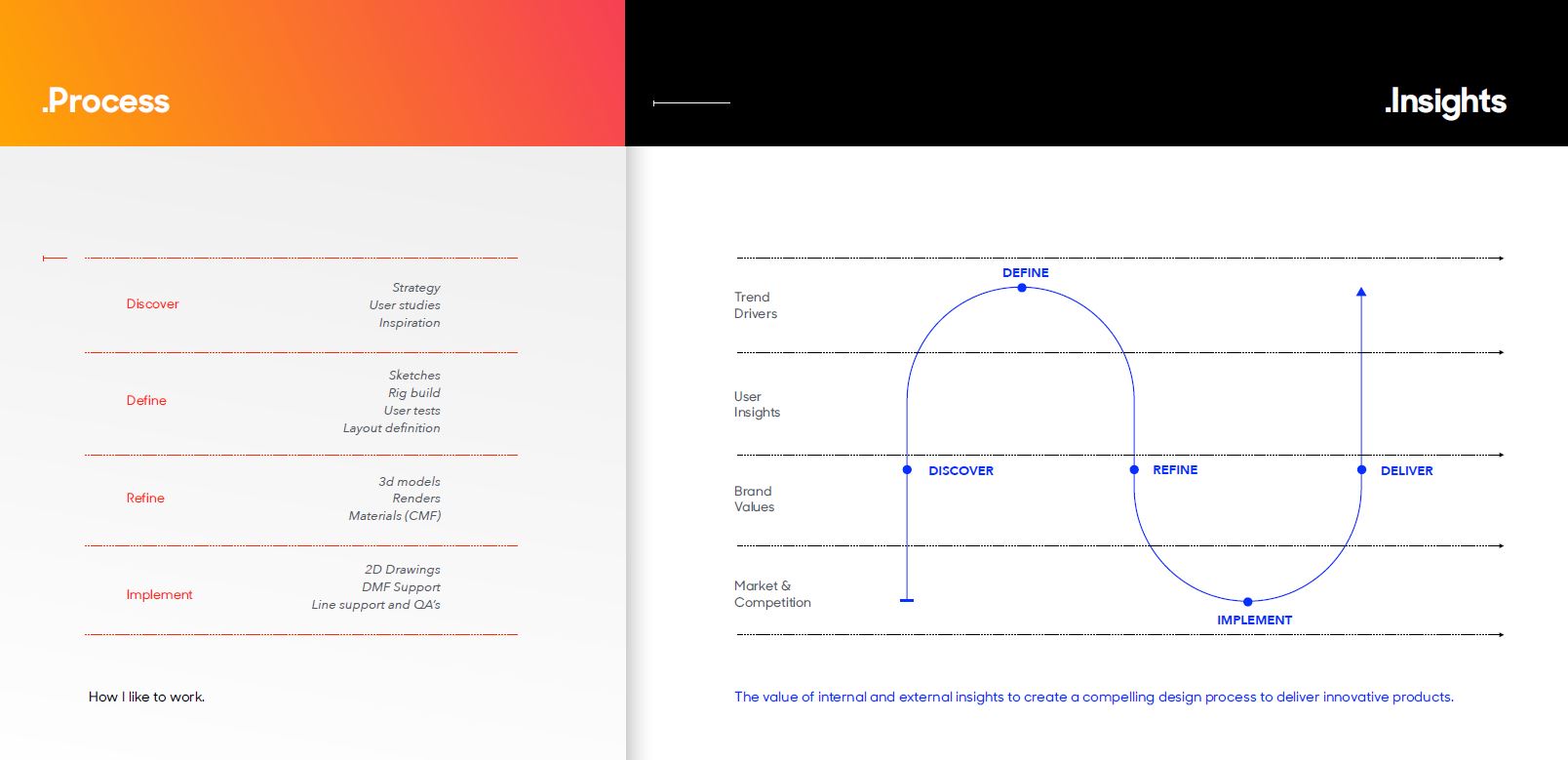 Product Design process